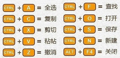 三、Ctrl+字母快捷键
