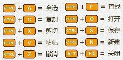 三、Ctrl+字母快捷键